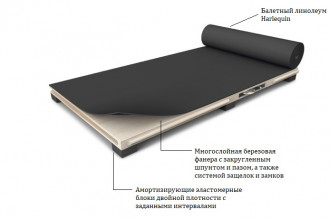 Балетный пол Harlequin Liberty 37 мм