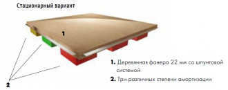 Балетный пол Tuchler Manero Classic